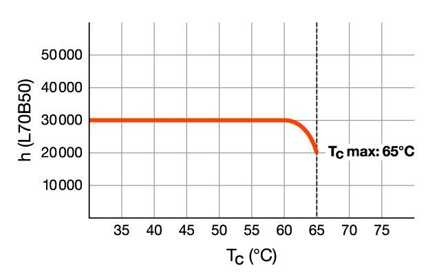 LED-Tube T8 EM RL-T8 36 830/G13 EM