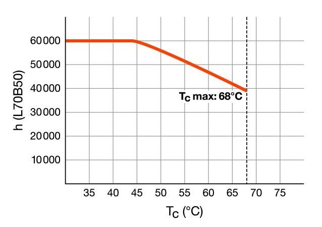 LED-Tube T8 HF RL-T8 18 S 840G13 HF