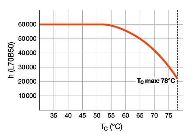 LED-Tube T8 HF RL-T8 58 HO 865G13HF