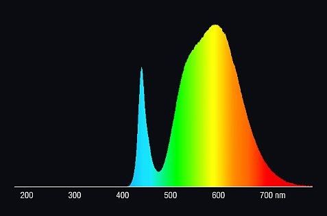 LED-Tube T8 HF RL-T8 58 S 840G13 HF