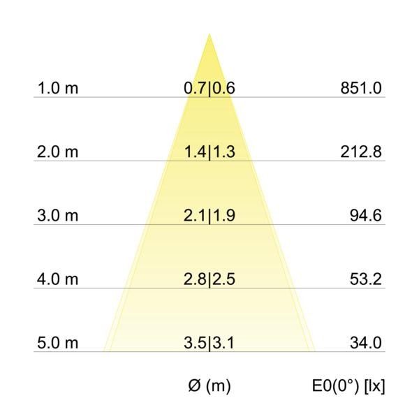 LED-Reflektoreinsatz 350mA 12963603