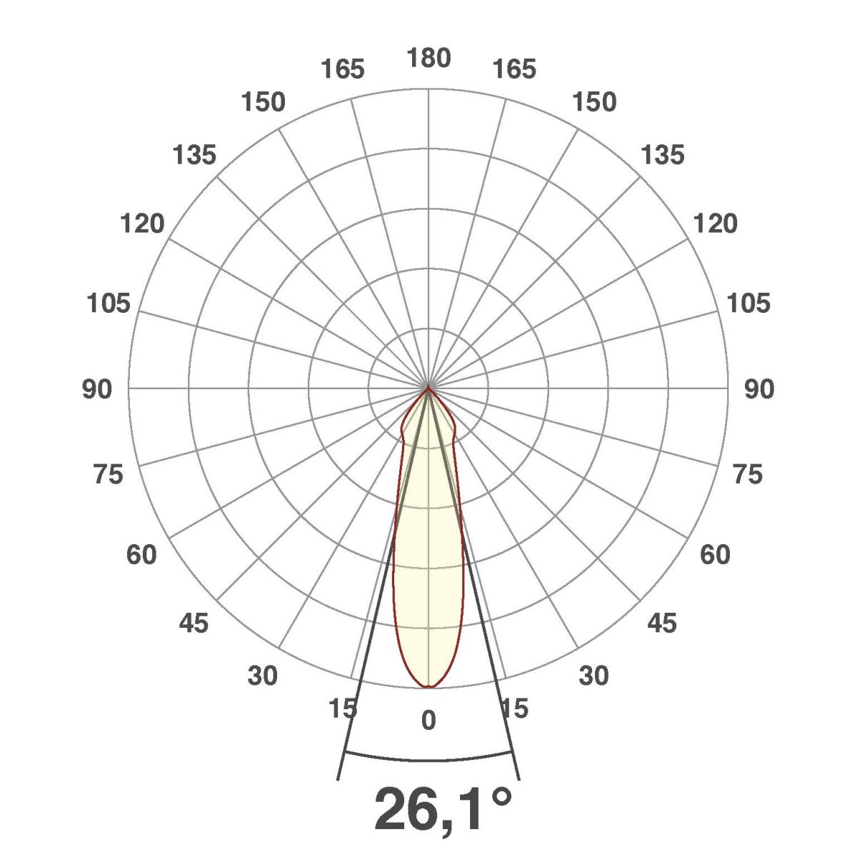 P-LED Einsatz C51350N302