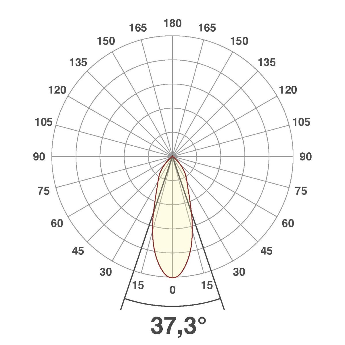 P-LED Einsatz C51350N927