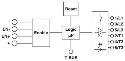 Hybrid-Motorstarter 2905153