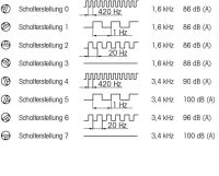Mehrtonsirene EM 8 Töne 110.000.67