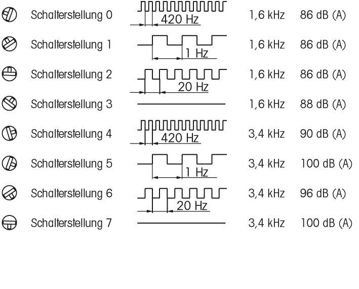 Mehrtonsirene EM 8 Töne 110.000.67