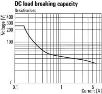 Schaltrelais TRZ 24VDC 1CO