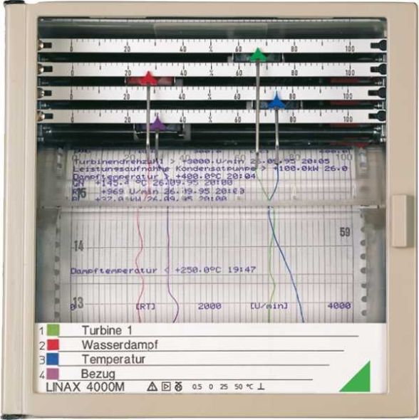 Linienschreiber LINAX4000LLAG1K420mA Linienschreiber LINAX4000LLAG1K420mA