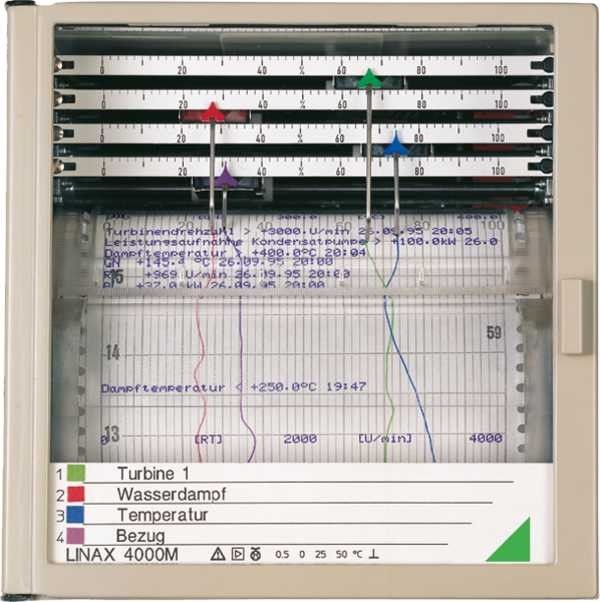 Linienschreiber LINAX4000LLAG4K420mA
