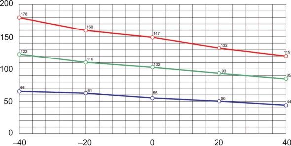 PTC-Isolierte Heizung NSYCR50WU1C