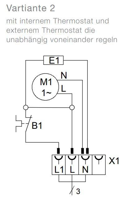 Heizgebläse PFH-T200230V