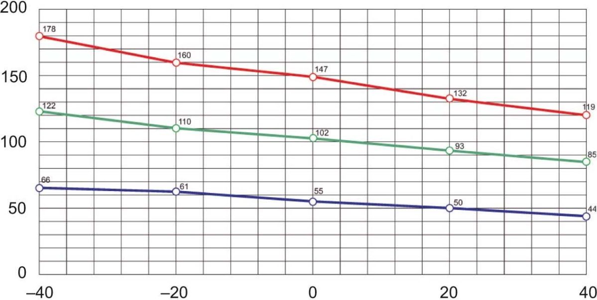 PTC-Isolierte Heizung NSYCR100WU1C