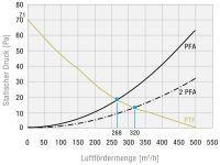 Dachfilterlüfter PTF60500230AC7035