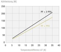 Filterlüfter PF1100024DC549011