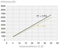 Filterlüfter PTF61000230VAC7035