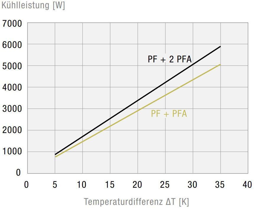 Filterlüfter PF66000230V549011