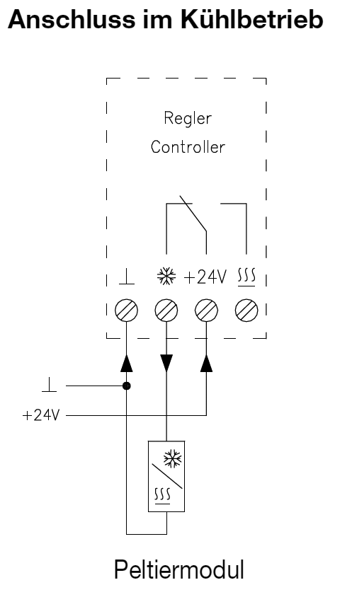 Schaltschrankthermostat CTRRS-161.000/06