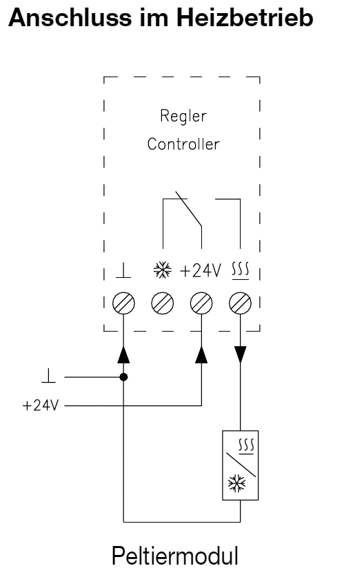 Schaltschrankthermostat CTRRS-161.000/06