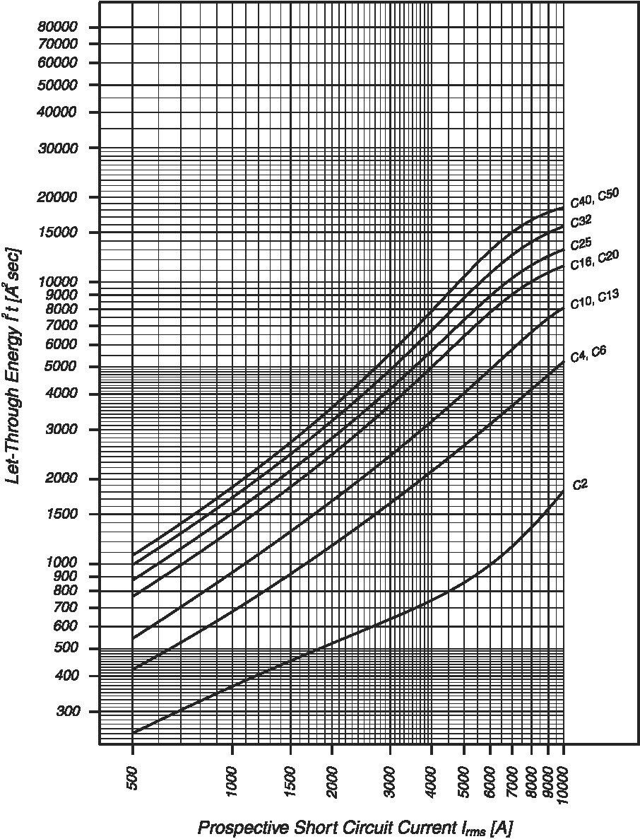 Leitungsschutzschalter FAZ-B8/2-DC