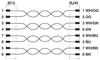 Ethernet-Kabel NBCMSX10-94FR4AC SCO