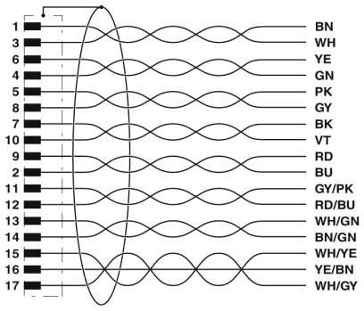 Sensor-/Aktor-Kabel SAC-17P-MS #1430226