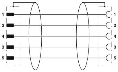 Sensor-/Aktor-Kabel SAC-HZ-5P-MR#1409591 Sensor-/Aktor-Kabel SAC-HZ-5P-MR#1409591