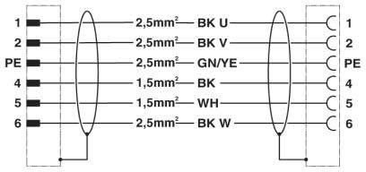 Steckverbinder beidseitig K-5E-M23 M9/#1620407