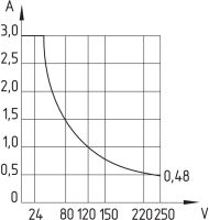 Magnetschalter BN 65-rz/V