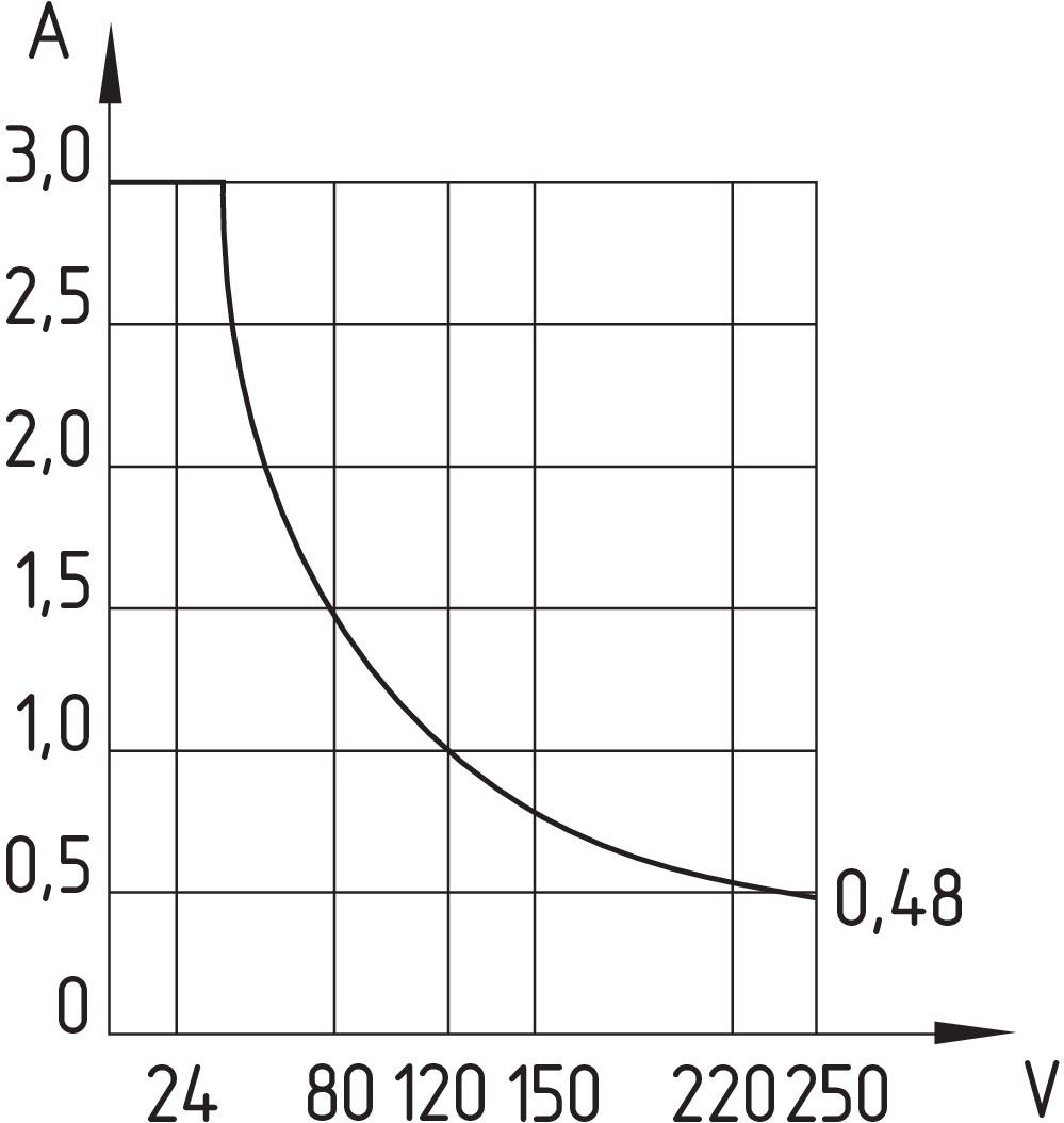 Magnetschalter BN 65-rz/V