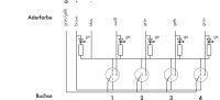 M12-Sensor-/-Aktorbox 757-244/000-010