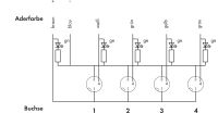 M8-Sensor-/ Aktorbox 757-443/000-010