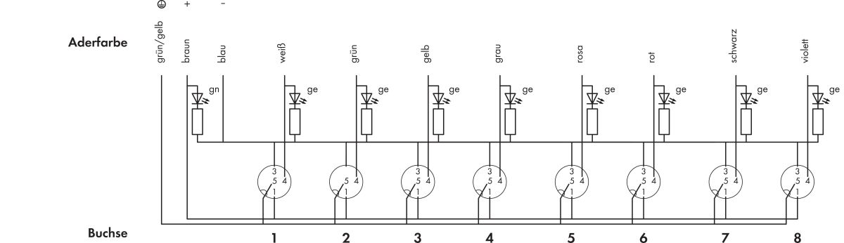 M12-Sensor-/-Aktorbox 757-284/000-005