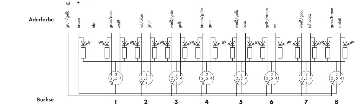M12-Sensor-/-Aktorbox 757-285/000-010 M12-Sensor-/-Aktorbox 757-285/000-010