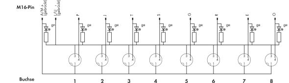 M8-Sensor-/ Aktorbox 757-383 M8-Sensor-/ Aktorbox 757-383