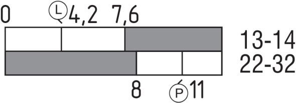 Sicherheitszuhaltung AZM170-11ZK 24V