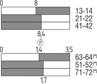 Sicherheitszuhaltung AZM161CC-12/12KA-024