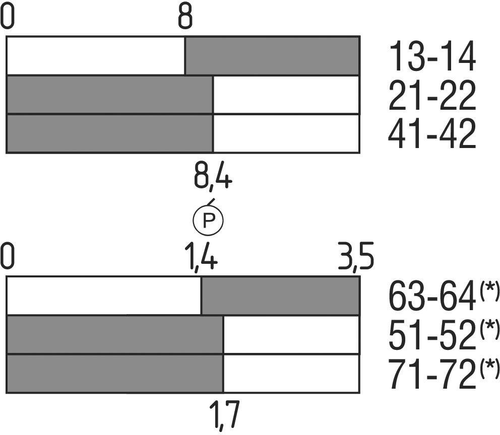 Sicherheitszuhaltung AZM 161CC# 01187892