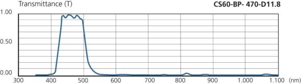 Bandpassfilter CS60-BP-470-D11.8 Bandpassfilter CS60-BP-470-D11.8