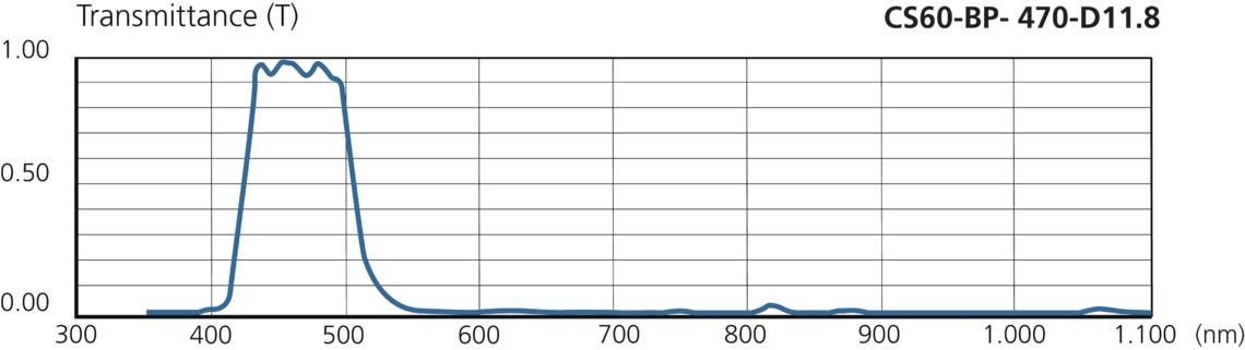 Bandpassfilter CS60-BP-470-D11.8 Bandpassfilter CS60-BP-470-D11.8