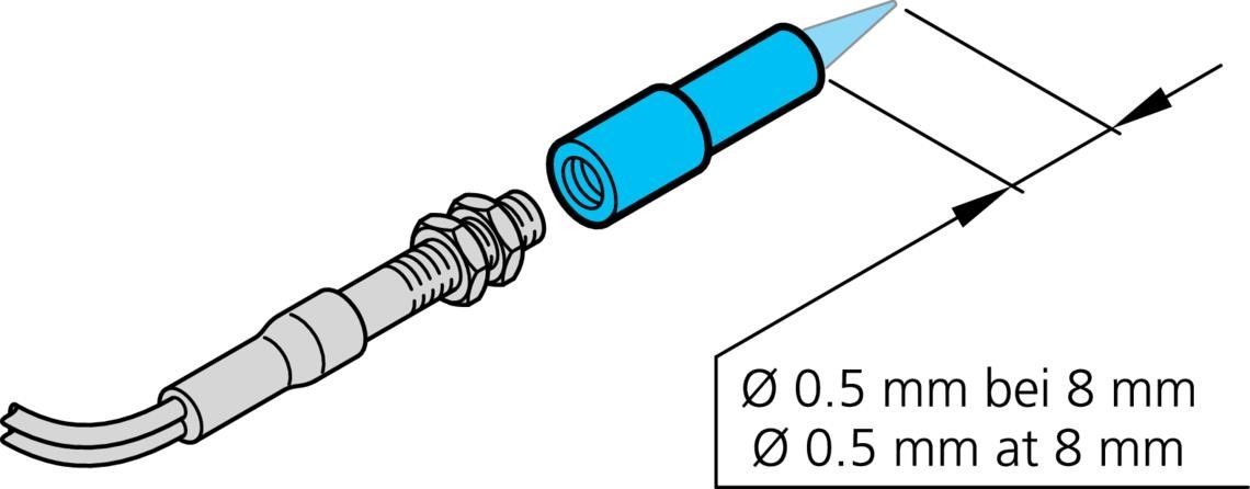 Vorsatzoptik VO M3 Vorsatzoptik VO M3