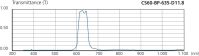 Bandpassfilter CS60-BP-635-D11.8