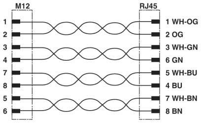 Schaltschrankdurchführung VS-BH-M12FSX#1404549 Schaltschrankdurchführung VS-BH-M12FSX#1404549