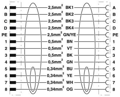 Steckverbinder beidseitig K-8E-M23M8/1#1622249