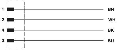 Wanddurchführung SACC-DSI-MS #1551875 Wanddurchführung SACC-DSI-MS #1551875
