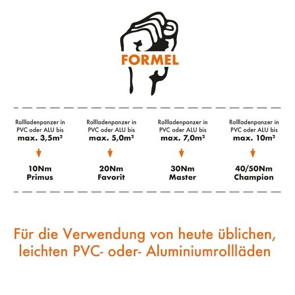 Rohrmotor Master Funk 143100
