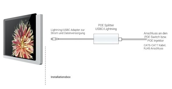 iPad Wandhalterung 510180PD
