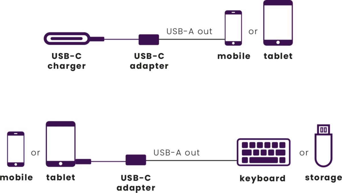 Adapter USB Typ C MARMITEK ConUSB-C/A