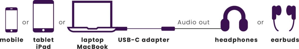 Adapter USB Typ C MARMITEK ConUSB-C/Au