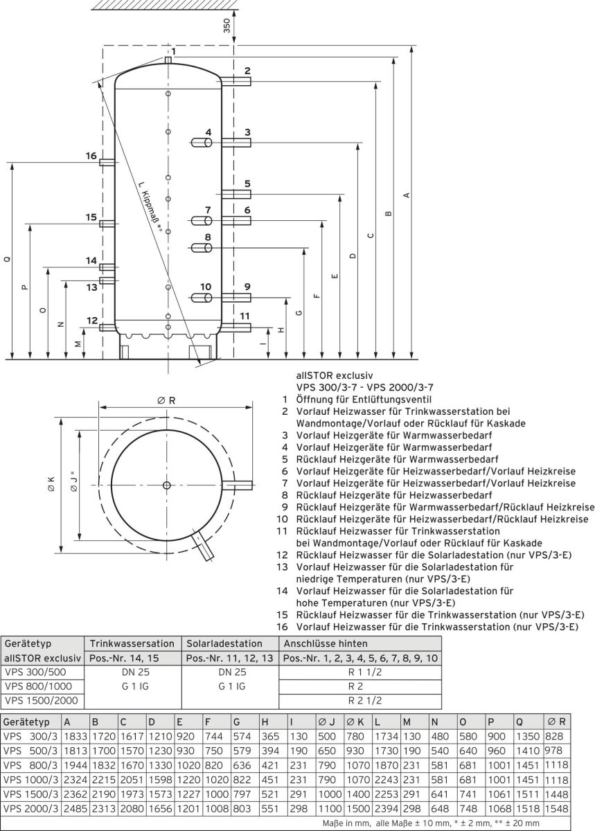 Solar Paket SHU 9.446/5 0010042372