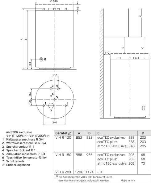 Warmwasserspeicher VIH R 120/6 H